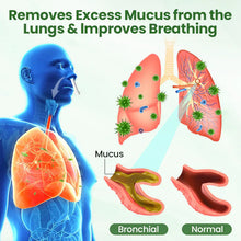 Load image into Gallery viewer, LungPure Herbal Detox Inhaler