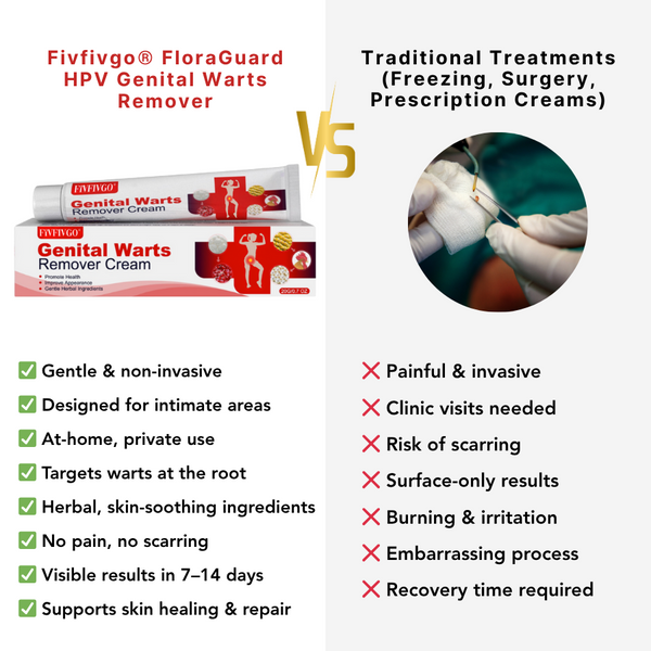 FloraGuard Wart Relief Cream